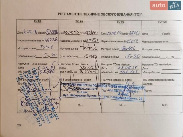 Чорний Кіа Ріо, об'ємом двигуна 1.59 л та пробігом 99 тис. км за 8800 $, фото 47 на Automoto.ua