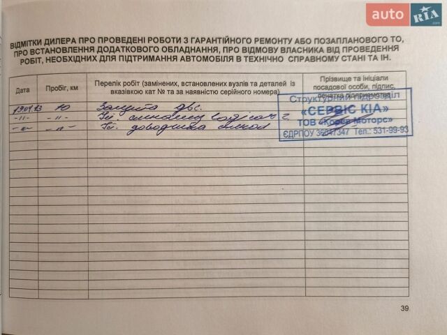 Чорний Кіа Ріо, об'ємом двигуна 1.59 л та пробігом 99 тис. км за 8800 $, фото 46 на Automoto.ua