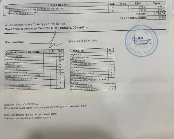 Синій Кіа Ріо, об'ємом двигуна 1.37 л та пробігом 92 тис. км за 12800 $, фото 17 на Automoto.ua