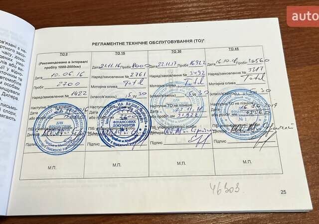 Синій Кіа Ріо, об'ємом двигуна 1.6 л та пробігом 95 тис. км за 8500 $, фото 18 на Automoto.ua