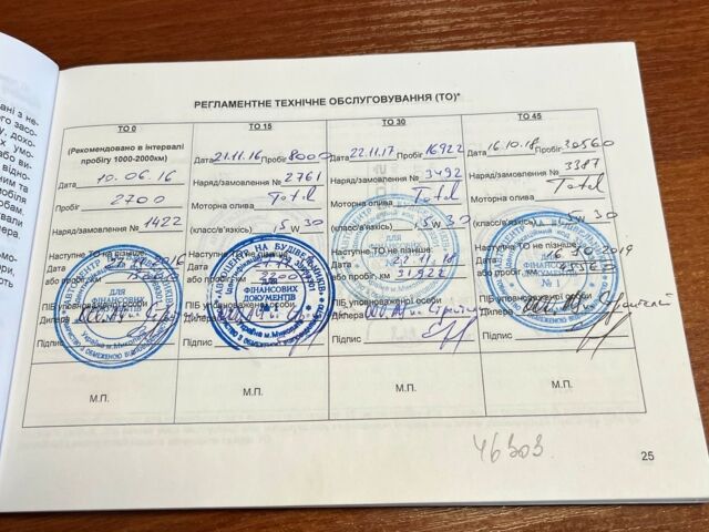 Синій Кіа Ріо, об'ємом двигуна 16 л та пробігом 95 тис. км за 8500 $, фото 18 на Automoto.ua