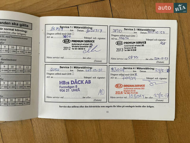Білий Кіа Соренто, об'ємом двигуна 2.2 л та пробігом 229 тис. км за 14550 $, фото 10 на Automoto.ua