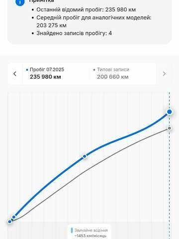 Білий Кіа Соренто, об'ємом двигуна 2.2 л та пробігом 238 тис. км за 13500 $, фото 27 на Automoto.ua