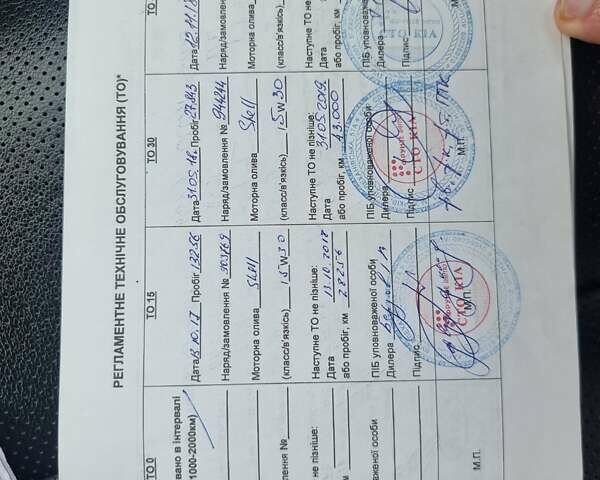 Белый Киа Соренто, объемом двигателя 2.2 л и пробегом 145 тыс. км за 25000 $, фото 45 на Automoto.ua