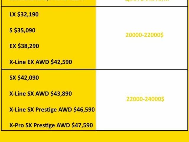 Кіа Соренто 2025 у Хмельницькому на Automoto.ua Білий Кіа Соренто, об'ємом двигуна 2.5 л та пробігом 50 тис. км за 20000 $, фото 1 на Automoto.ua