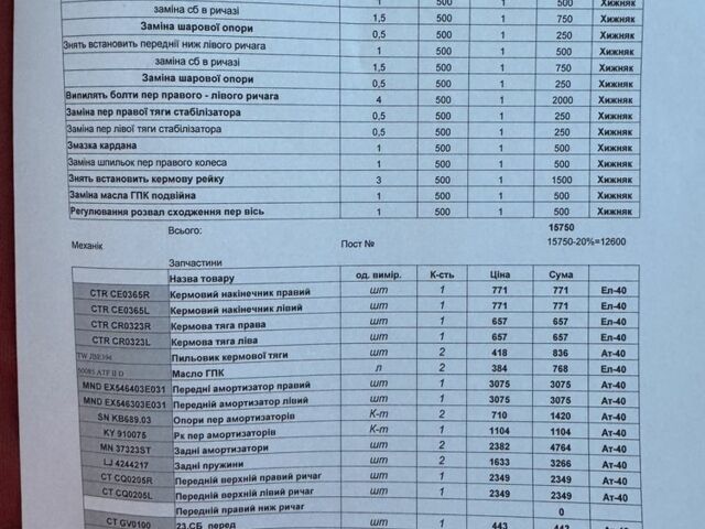 Черный Киа Соренто, объемом двигателя 2.5 л и пробегом 317 тыс. км за 5500 $, фото 6 на Automoto.ua