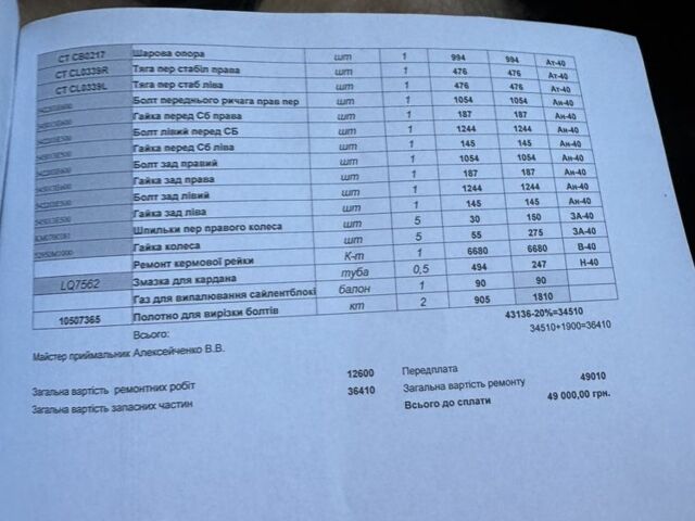 Чорний Кіа Соренто, об'ємом двигуна 2.5 л та пробігом 313 тис. км за 4600 $, фото 12 на Automoto.ua