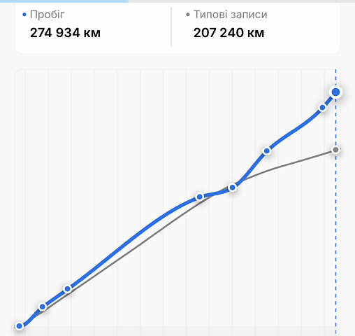 Черный Киа Соренто, объемом двигателя 2.2 л и пробегом 283 тыс. км за 13700 $, фото 6 на Automoto.ua