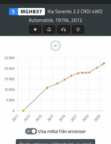 Коричневий Кіа Соренто, об'ємом двигуна 2.2 л та пробігом 226 тис. км за 14950 $, фото 9 на Automoto.ua