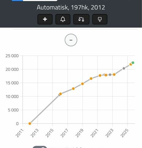Коричневий Кіа Соренто, об'ємом двигуна 2.2 л та пробігом 226 тис. км за 14950 $, фото 3 на Automoto.ua