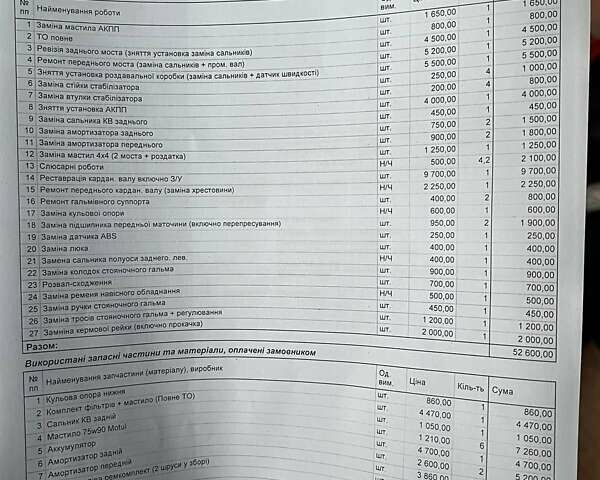 Сірий Кіа Соренто, об'ємом двигуна 2.5 л та пробігом 337 тис. км за 6850 $, фото 15 на Automoto.ua