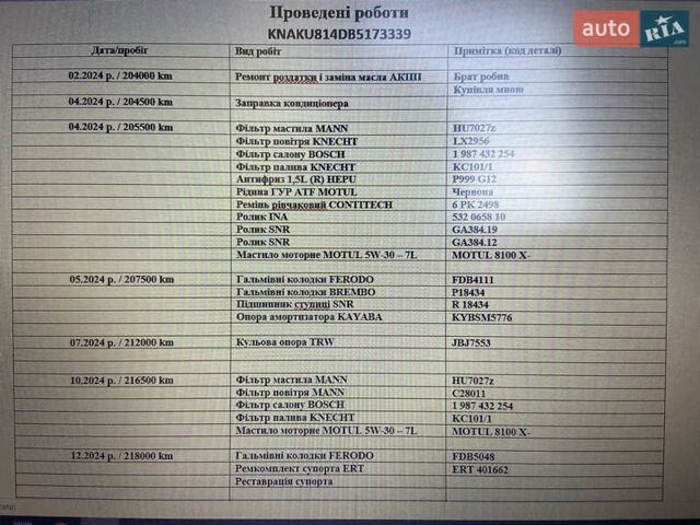 Серый Киа Соренто, объемом двигателя 2.2 л и пробегом 221 тыс. км за 14400 $, фото 31 на Automoto.ua