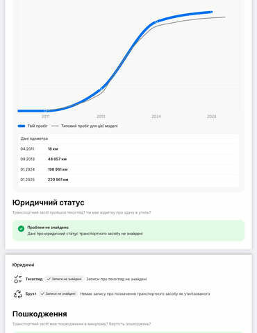 Серый Киа Соренто, объемом двигателя 2.2 л и пробегом 221 тыс. км за 14400 $, фото 4 на Automoto.ua
