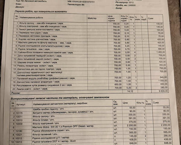 Киа Соренто 2013 в Киеве на Automoto.ua Серый Киа Соренто, объемом двигателя 2.2 л и пробегом 306 тыс. км за 14500 $, фото 18 на Automoto.ua