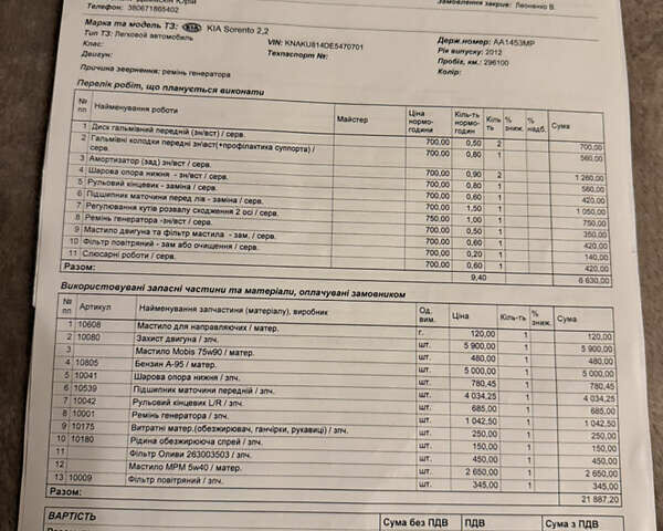Киа Соренто 2013 в Киеве на Automoto.ua Серый Киа Соренто, объемом двигателя 2.2 л и пробегом 306 тыс. км за 14500 $, фото 25 на Automoto.ua