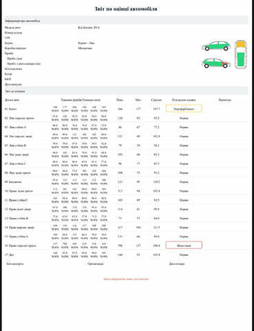 Серый Киа Соренто, объемом двигателя 2.36 л и пробегом 195 тыс. км за 10900 $, фото 49 на Automoto.ua