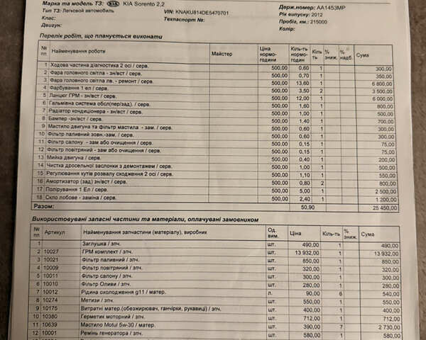 Киа Соренто 2013 в Киеве на Automoto.ua Серый Киа Соренто, объемом двигателя 2.2 л и пробегом 306 тыс. км за 14500 $, фото 14 на Automoto.ua