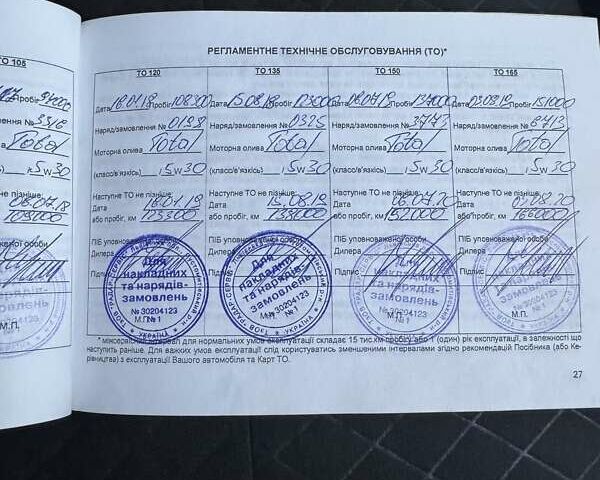 Серый Киа Соренто, объемом двигателя 2.2 л и пробегом 285 тыс. км за 13500 $, фото 31 на Automoto.ua