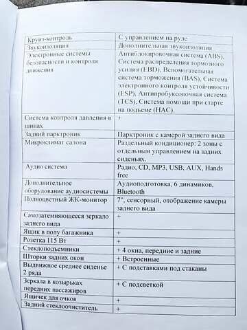 Сірий Кіа Соренто, об'ємом двигуна 3.34 л та пробігом 180 тис. км за 13500 $, фото 39 на Automoto.ua