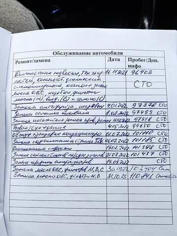Серый Киа Соренто, объемом двигателя 3.34 л и пробегом 180 тыс. км за 13500 $, фото 40 на Automoto.ua