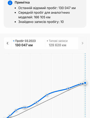 Серый Киа Соренто, объемом двигателя 2.2 л и пробегом 149 тыс. км за 21000 $, фото 113 на Automoto.ua