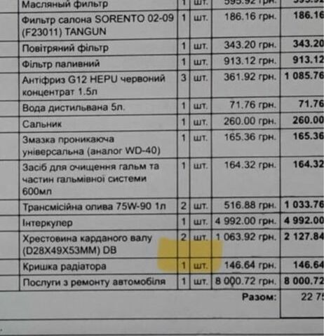 Синий Киа Соренто, объемом двигателя 2.5 л и пробегом 415 тыс. км за 4500 $, фото 13 на Automoto.ua