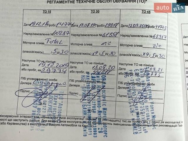 Червоний Кіа Stonic, об'ємом двигуна 1.4 л та пробігом 159 тис. км за 12290 $, фото 42 на Automoto.ua