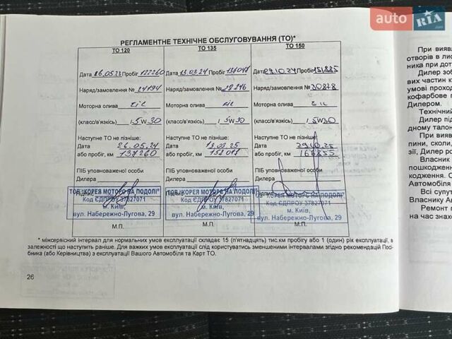 Червоний Кіа Stonic, об'ємом двигуна 1.4 л та пробігом 159 тис. км за 12290 $, фото 44 на Automoto.ua