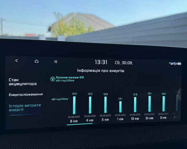 Белый Киа EV6, объемом двигателя 0 л и пробегом 25 тыс. км за 36900 $, фото 48 на Automoto.ua