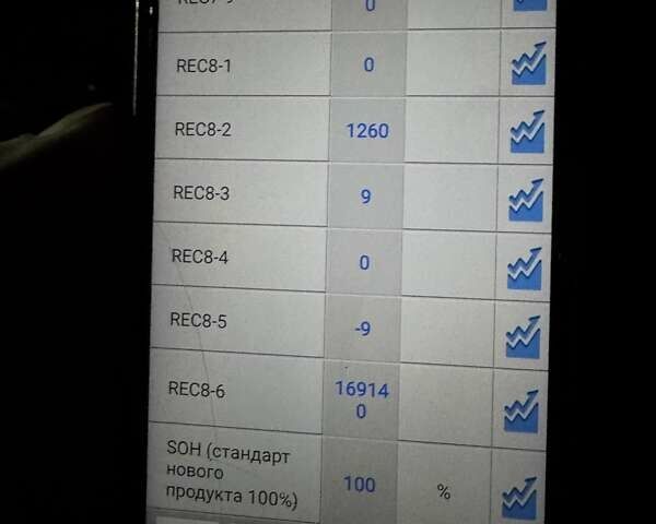 Сірий Кіа EV6, об'ємом двигуна 0 л та пробігом 169 тис. км за 20800 $, фото 12 на Automoto.ua