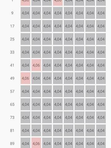 Серый Киа Soul, объемом двигателя 0.08 л и пробегом 135 тыс. км за 6999 $, фото 8 на Automoto.ua