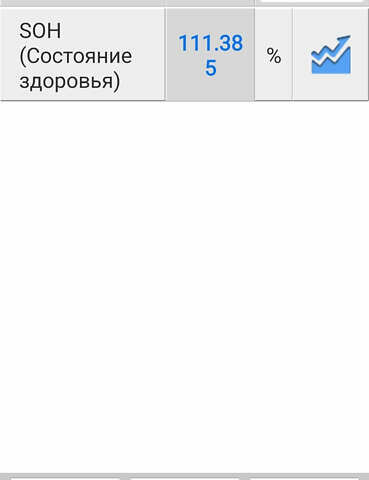 Сірий Кіа Soul, об'ємом двигуна 0 л та пробігом 161 тис. км за 10200 $, фото 57 на Automoto.ua