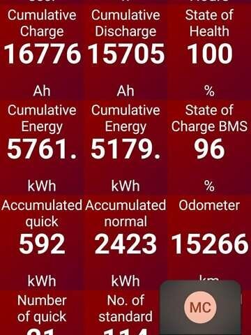 Зеленый Киа Soul, объемом двигателя 0 л и пробегом 15 тыс. км за 17300 $, фото 14 на Automoto.ua