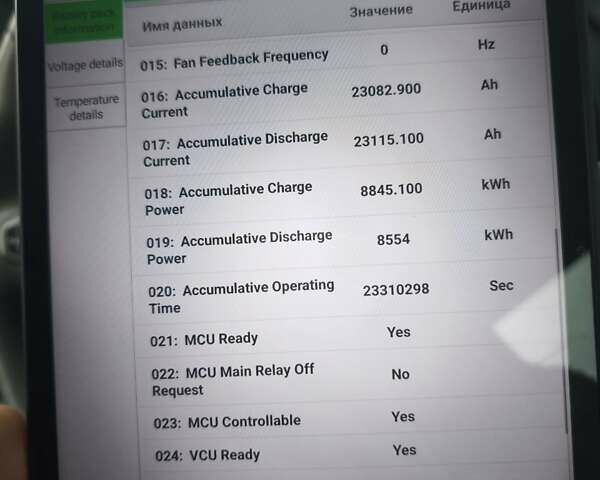 Белый Киа Soul EV, объемом двигателя 0 л и пробегом 165 тыс. км за 10600 $, фото 4 на Automoto.ua