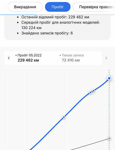 Коричневый Киа Sportage, объемом двигателя 2 л и пробегом 236 тыс. км за 18999 $, фото 66 на Automoto.ua