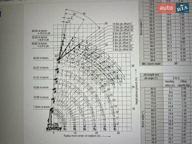 Жовтий Кобелко РК, об'ємом двигуна 0 л та пробігом 115 тис. км за 105000 $, фото 21 на Automoto.ua