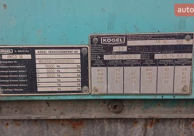 Серый Когель Anco, объемом двигателя 0 л и пробегом 1 тыс. км за 6300 $, фото 1 на Automoto.ua