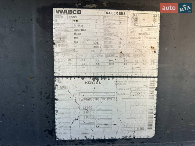 Сірий Когель AW 18, об'ємом двигуна 0 л та пробігом 100 тис. км за 8000 $, фото 1 на Automoto.ua