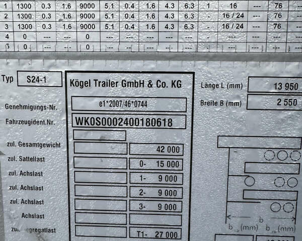 Серый Когель S 24, объемом двигателя 0 л и пробегом 200 тыс. км за 14800 $, фото 20 на Automoto.ua