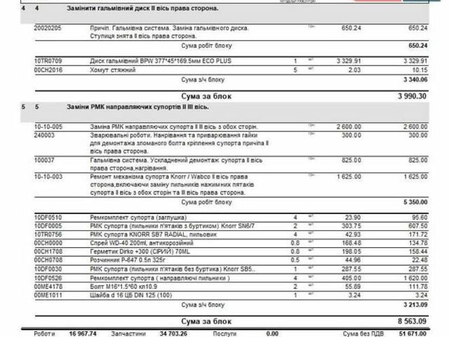Чорний Когель SN 24, об'ємом двигуна 0 л та пробігом 200 тис. км за 5200 $, фото 4 на Automoto.ua