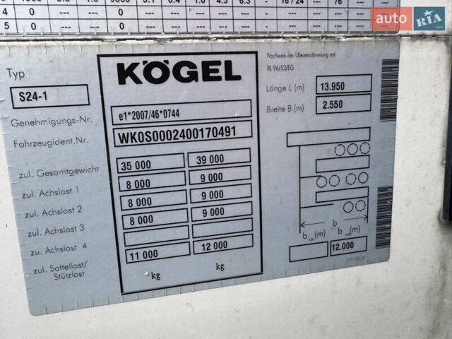 Когель SN 24, объемом двигателя 0 л и пробегом 800 тыс. км за 7500 $, фото 13 на Automoto.ua