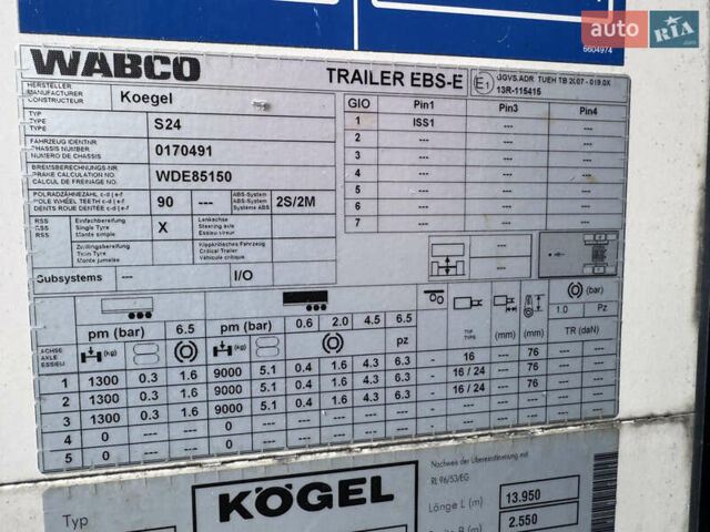 Когель SN 24, объемом двигателя 0 л и пробегом 800 тыс. км за 7500 $, фото 12 на Automoto.ua