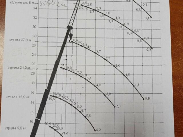 КрАЗ 255Б1, об'ємом двигуна 14.86 л та пробігом 0 тис. км за 67000 $, фото 14 на Automoto.ua