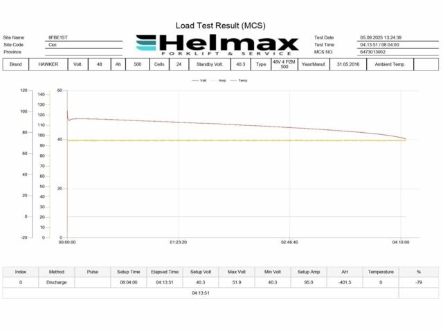 КрАЗ 255Б1, объемом двигателя 14.86 л и пробегом 0 тыс. км за 16896 $, фото 9 на Automoto.ua