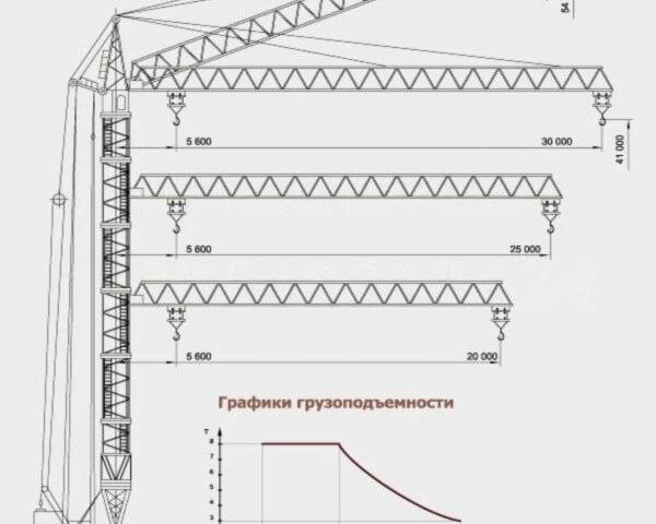 КрАЗ 6510, об'ємом двигуна 14.86 л та пробігом 0 тис. км за 32000 $, фото 2 на Automoto.ua