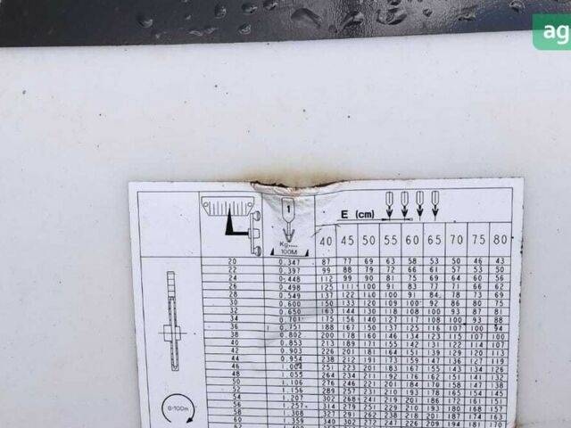 Кун Плантер, объемом двигателя 0 л и пробегом 0 тыс. км за 22138 $, фото 5 на Automoto.ua