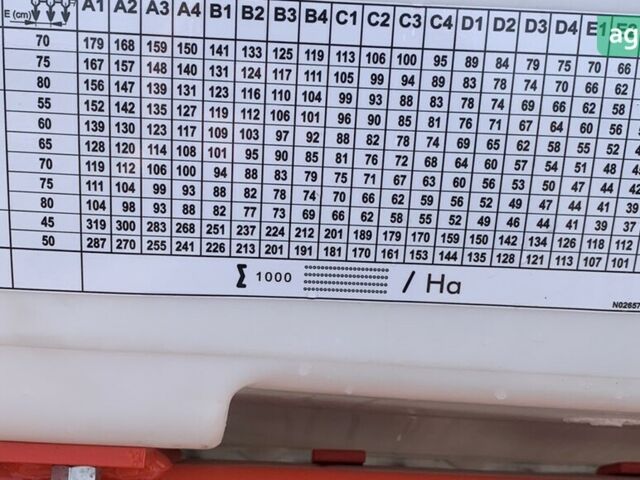 Кун Плантер, об'ємом двигуна 0 л та пробігом 0 тис. км за 23089 $, фото 5 на Automoto.ua