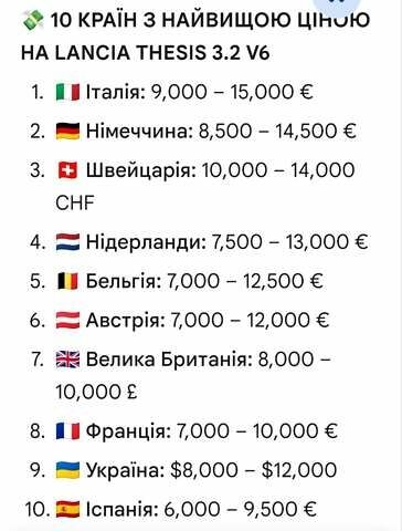 Фиолетовый Лянча Тезис, объемом двигателя 3.18 л и пробегом 288 тыс. км за 3300 $, фото 11 на Automoto.ua