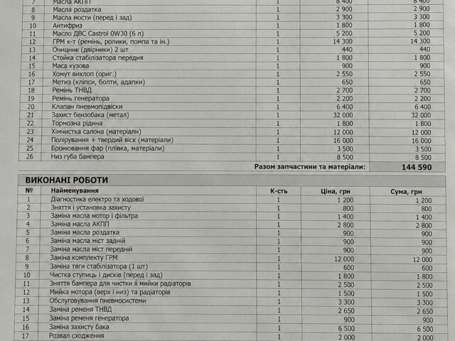 Белый Ленд Ровер Дискавери, объемом двигателя 2.99 л и пробегом 110 тыс. км за 32000 $, фото 55 на Automoto.ua