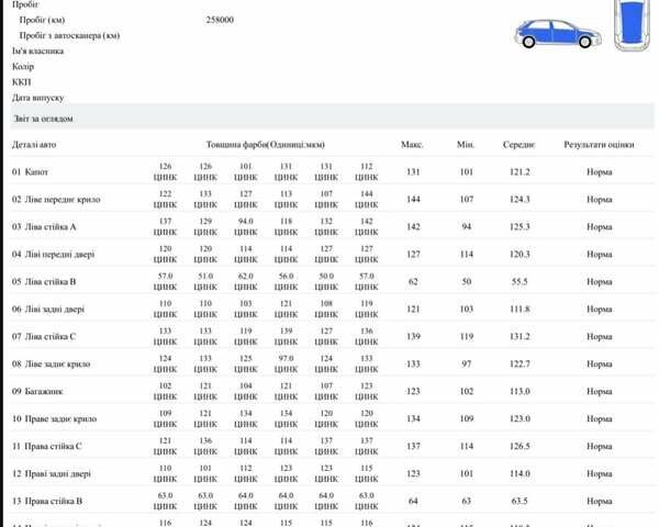 Чорний Ленд Ровер Freelander, об'ємом двигуна 2.18 л та пробігом 259 тис. км за 12500 $, фото 2 на Automoto.ua